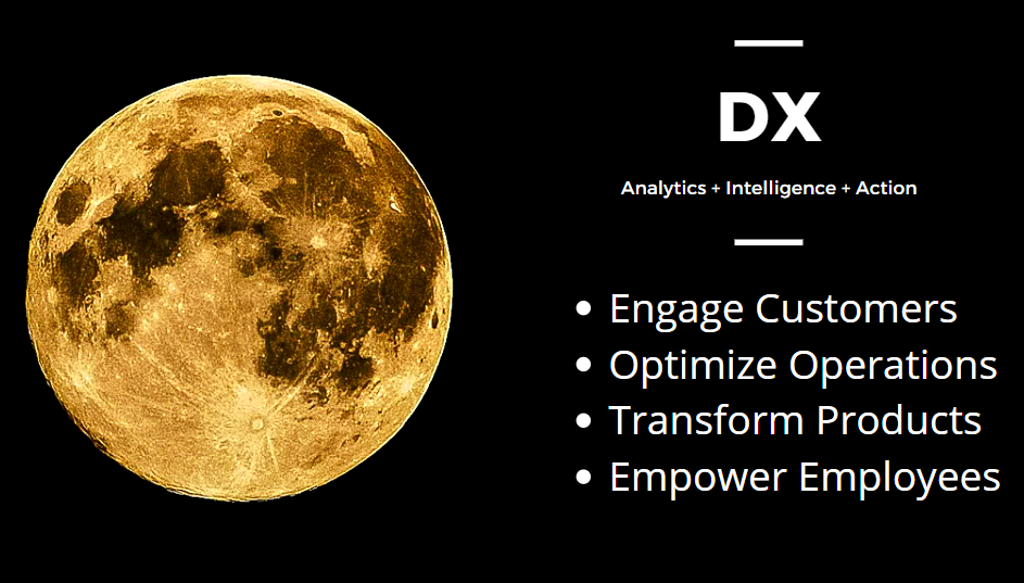 Digital Transformation
DX
analytics intelligence action
engage customers
optimize operations
transform products
empower employees