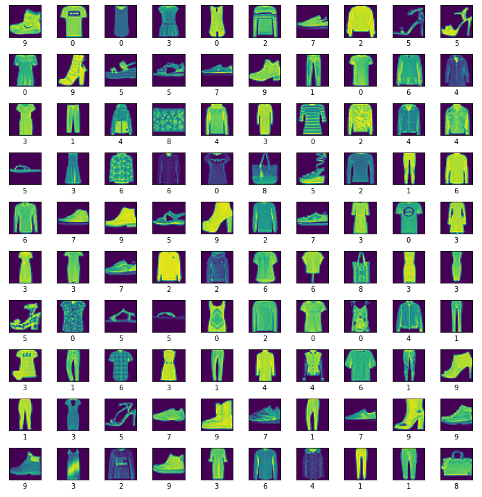 clothing images with labels