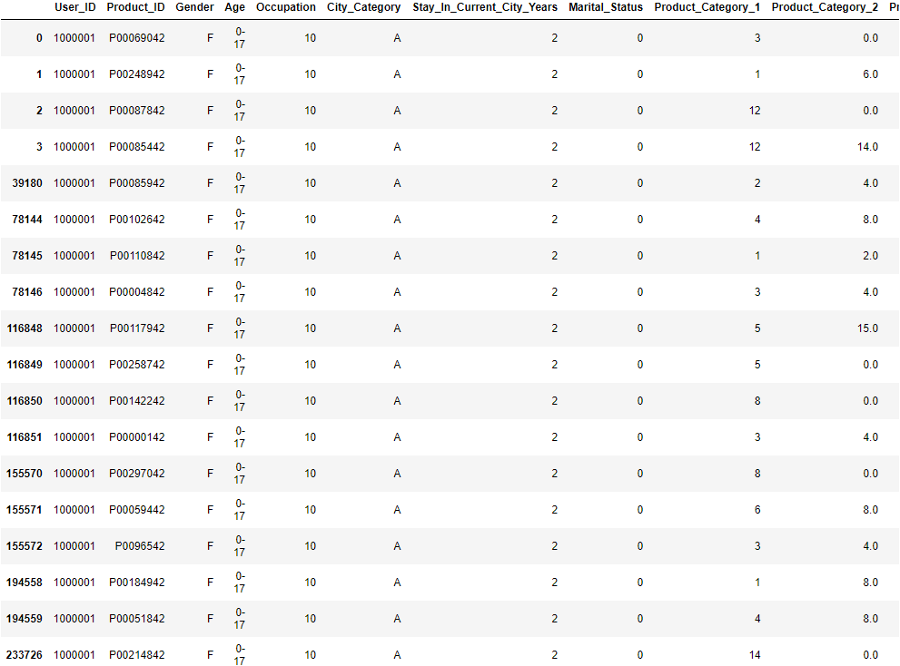 input data for a single user

