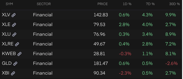 Tradytics stock performance chart