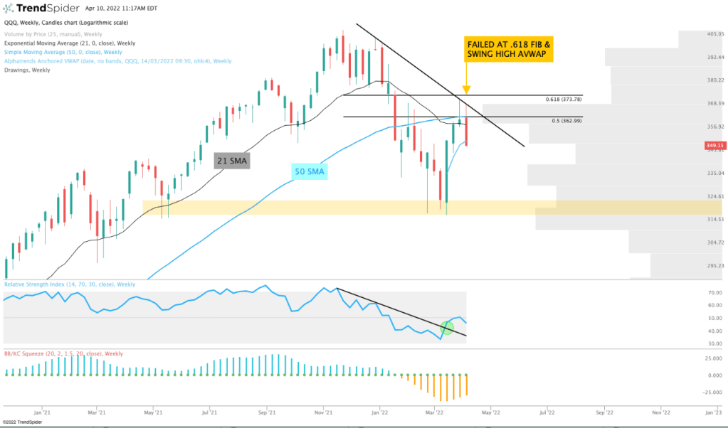 $QQQ chart from TrendSpider