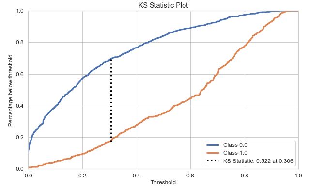 RF KS Statistic plot
