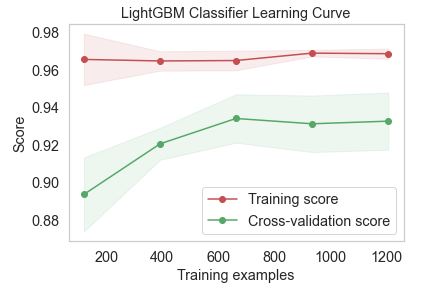 LGBM learning curve
