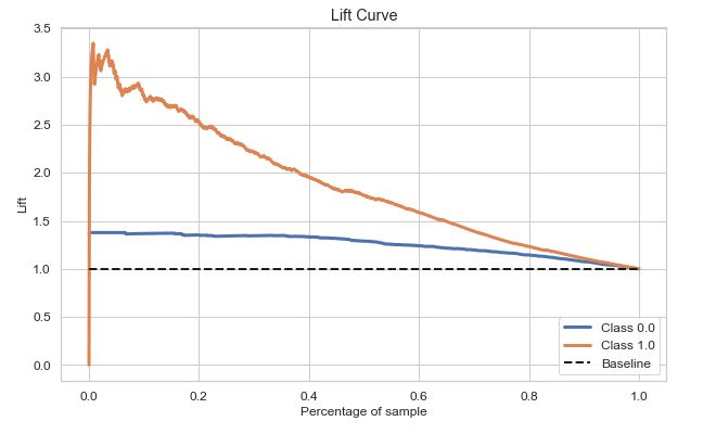 GB lift curve
