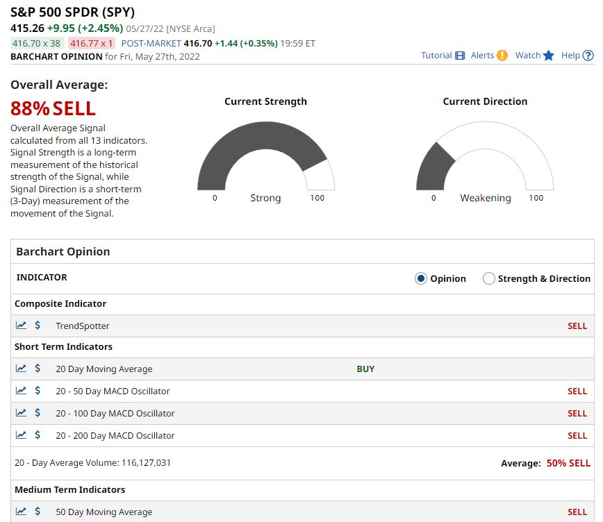 barchart opinion SPY