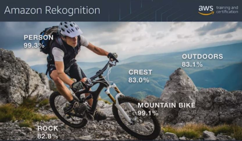 Amazon Rekognition