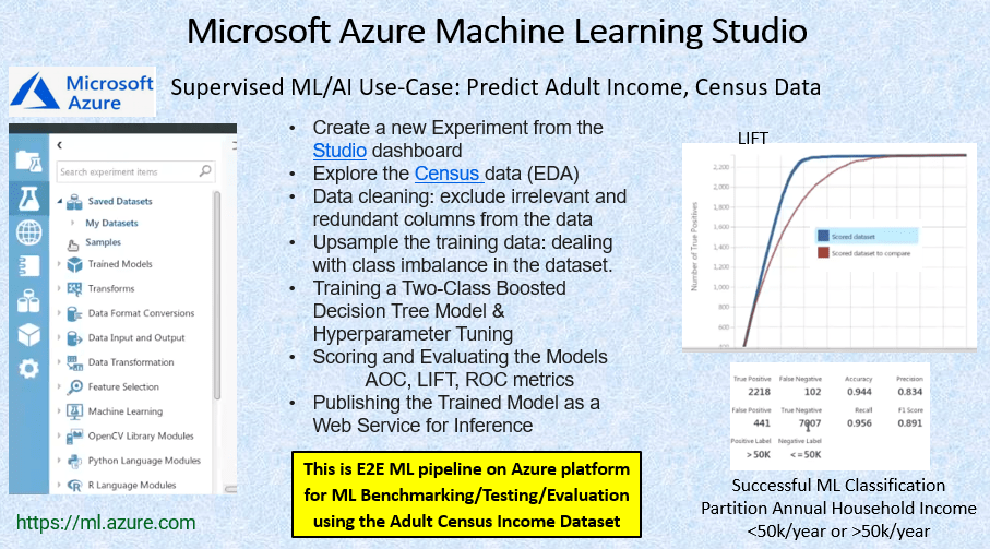 Azure ML Studio
