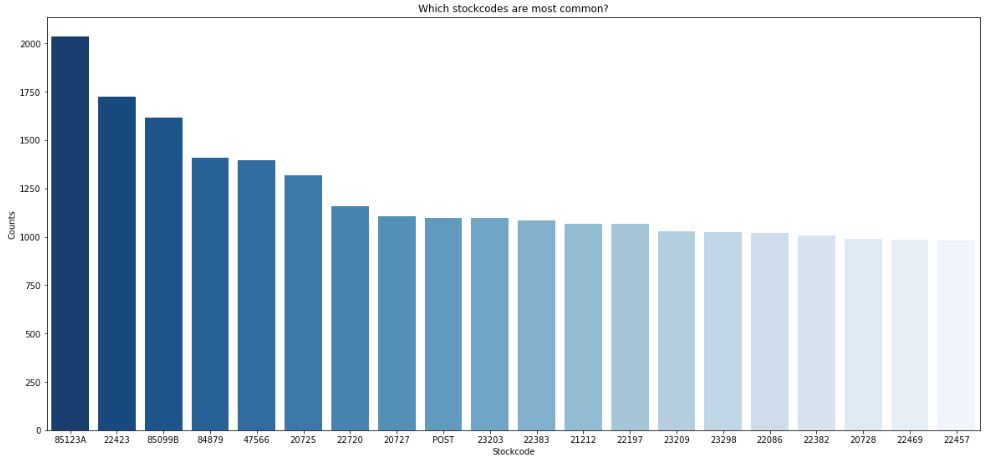 most common stock codes