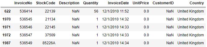missing descriptions table
