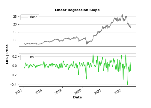 Linear regression slope