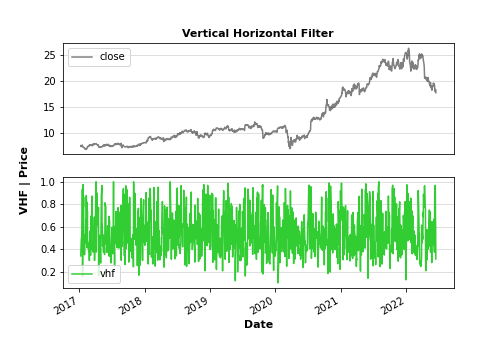 Vertical Horizontal Filter