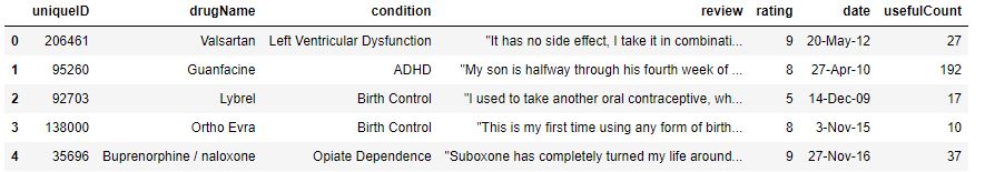 Input train dataset table
