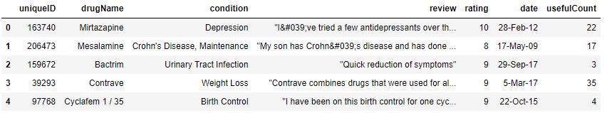 Input test dataset table
