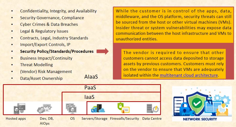 Ai LaaS = AIaaS confidentiality and data security issues
cybersecurity and data breaches
threat modelling