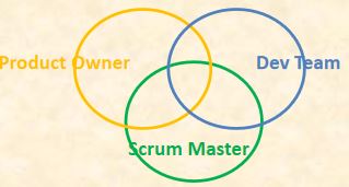DevOps Scrum 
