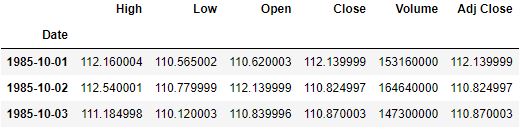 Nasdaq 100 historical data table
 