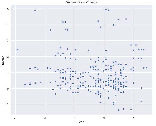 Segmentation K-means
income and age
