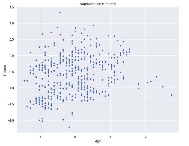 income and age cluster 1