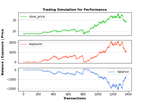 Trading simulation for Performance
