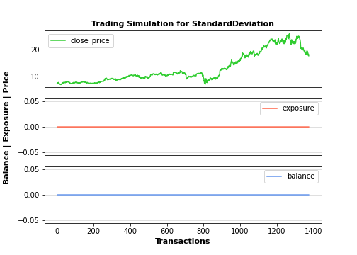 Trading simulation for Standard deviation
