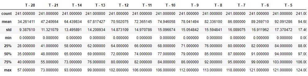 Descriptive statistics input data table