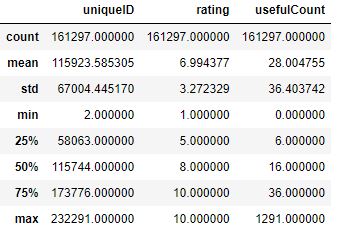descriptive statistics of the training dataset
