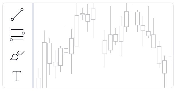 start playing with the side navigation to add trendlines, shapes and text to annotate your charts.