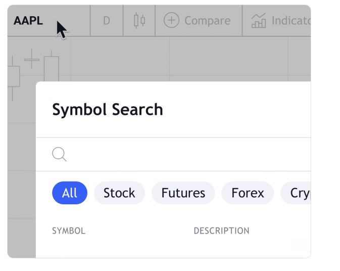 tradingview spread charts