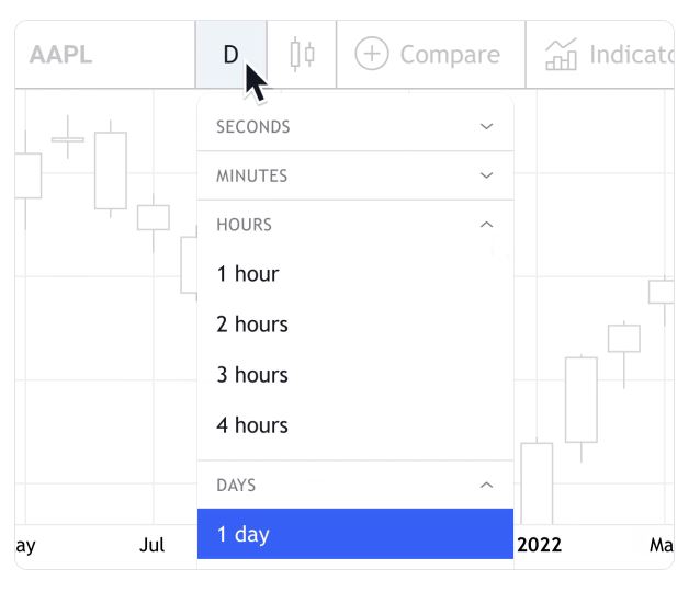 tradingview charts time intervals