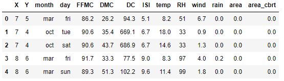 Area cbrt added to the data table