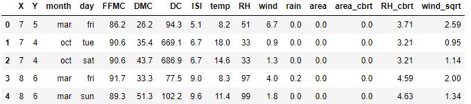 Adding the transformed values of weather indices to the data