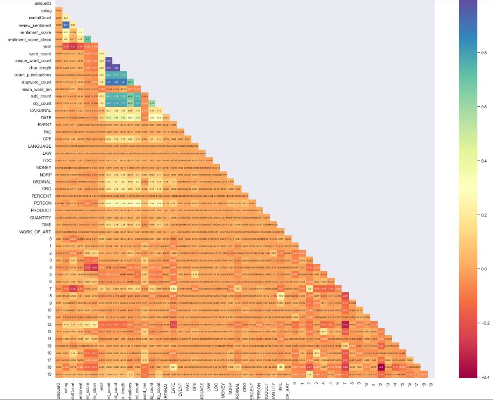 Correlation heatmap 58x58 matrix lower triangle with seaborn