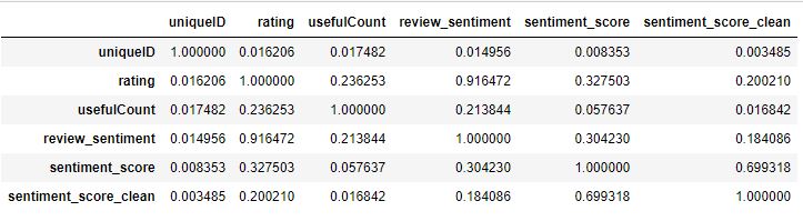 correlation features in data