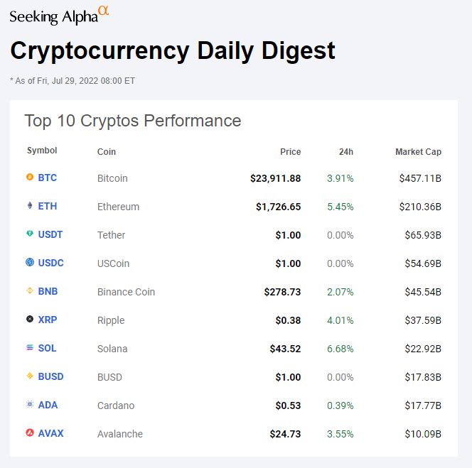 Cryptocurrency Daily Digest July 29, 2022