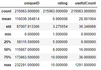 descriptive statistics of numerical values in input data