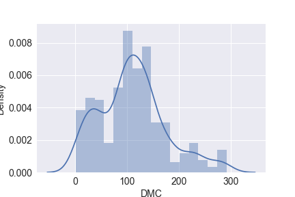 DMC density plot
