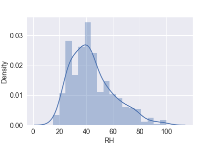 RH density plot

