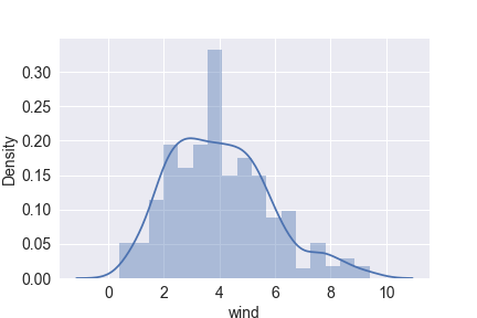 wind density plot