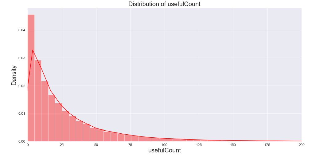 distribution of usefulContent feature