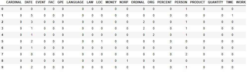 Entity table with 18 columns and 212106 rows