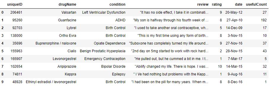 Input Kaggle train dataset