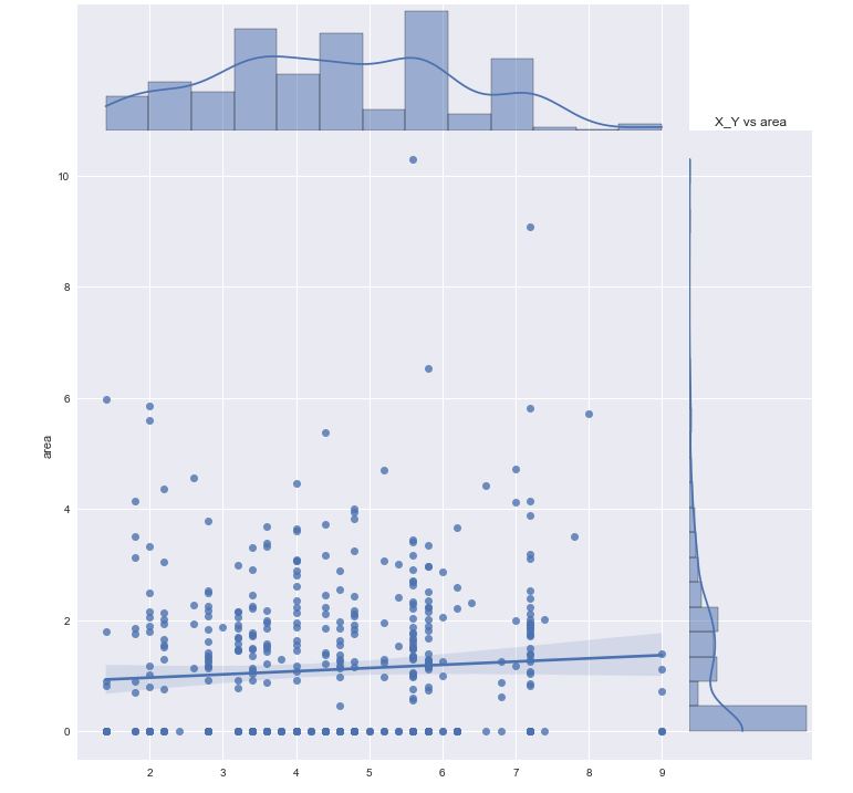 Joint plot X_Y vs area