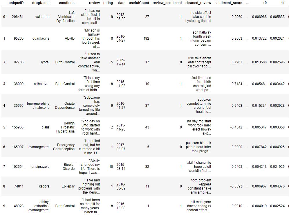 Input to modelling training data 212106 rows and 58 columns