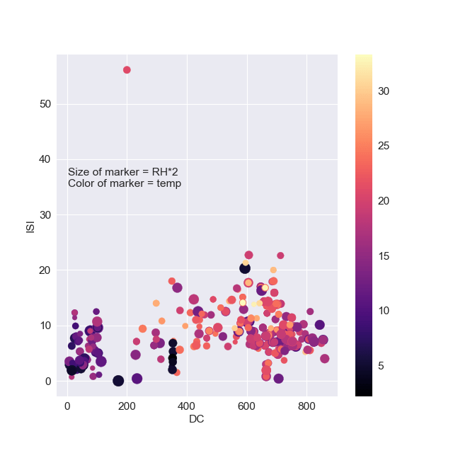 Scatter plot ISI-DC 
Size of marker = RH*2
Color of marker = temp