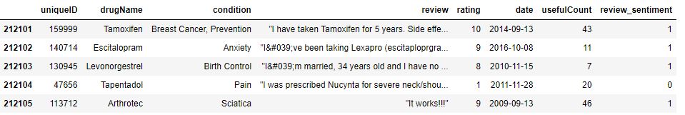 Review sentiment data after removing unwanted conditions