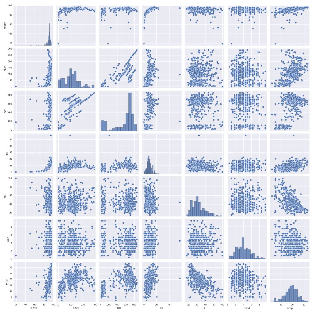 sns pair plot of the list
X = df[['FFMC', 'DMC' , 'DC', 'ISI', 'RH','wind','temp']]