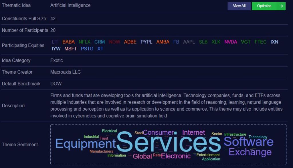 Thematic idea: 20 US stocks