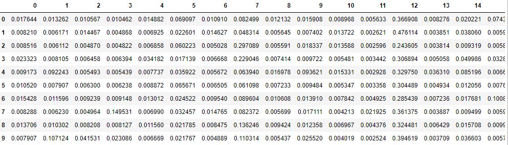 Topics table 212106 rows and 20 columns