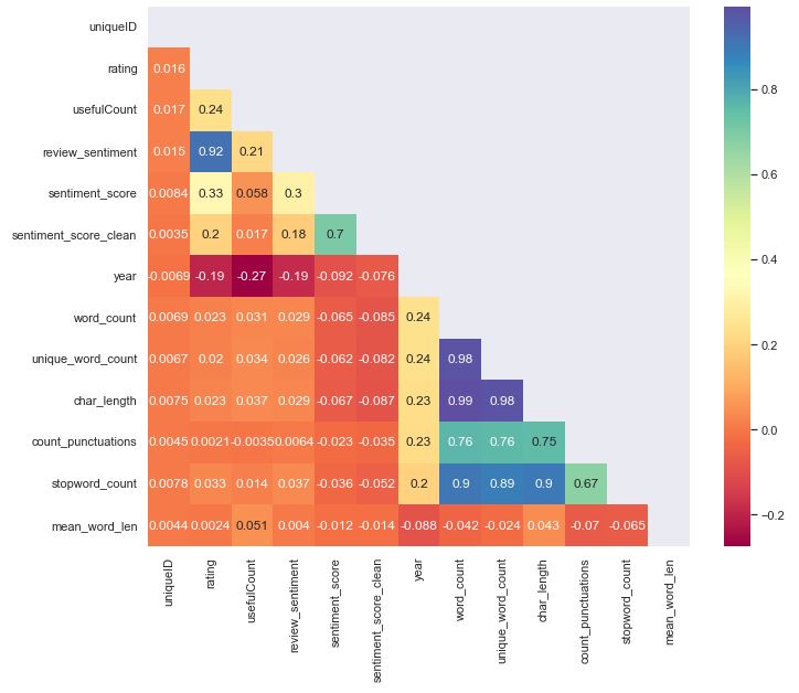Lower triangle correlation matrix of 12 features