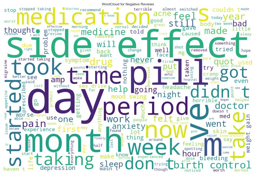 WordCloud image for negative reviews